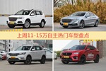 11-15万自主车型中，哈弗H6关注度最高