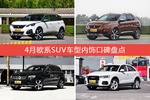 4月欧系SUV车型内饰口碑数据揭晓，大家偏爱哪些车？