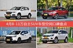 4月8-11万自主SUV车型空间好评车型盘点