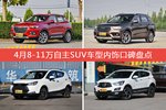 车主眼中内饰好看的8-11万自主SUV车型排行榜，哪些车型能上榜？