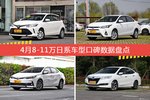 想买8-11万日系车型，看看口碑排行榜再决定吧！