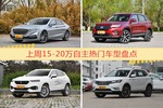 15-20万自主车型中，红旗H5关注度最高