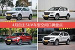 荣威eRX5新能源/哈弗H6等，4月自主SUV车型空间口碑汇总