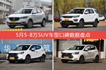 5-8万SUV车型车主综合评分排行榜，哪款值得买？