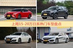 15-20万日系车型中，凯美瑞关注度最高