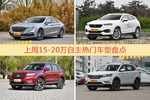 15-20万自主车型中，红旗H5关注度最高