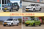 5万以下车型上周热度排行揭晓，五菱宏光领跑