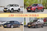 8-11万自主车型上周热度排行揭晓，哈弗H6领跑