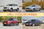 11-15万自主车型上周热度排行揭晓，哈弗H6领跑