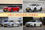 15-20万日系车型上周热度排行揭晓，凯美瑞领跑