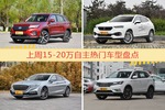 一周15-20万自主车型热度排行出炉，长安CS75夺冠