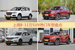 8-11万SUV车型中，哈弗H6关注度最高