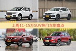 11-15万SUV车型中，哈弗H6关注度最高