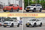 一周25-35万SUV车型热度排行出炉，途观夺冠