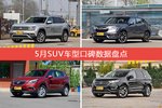 SUV车型中,途昂综合评分最高