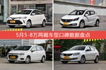 5月5-8万两厢车型口碑排行出炉，威驰FS夺冠