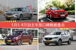 5-8万自主车型车主综合评分排行榜，哪款值得买？