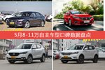 5月8-11万自主车型口碑排行出炉，睿骋CC夺冠