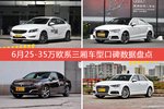 6月25-35万欧系三厢车型口碑排行出炉，沃尔沃S60L夺冠