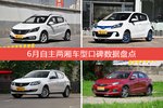 自主两厢车型中,宝骏310综合评分最高