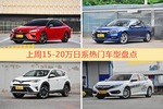 15-20万日系车型中，凯美瑞关注度最高
