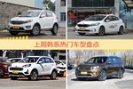韩系车型中，智跑关注度最高