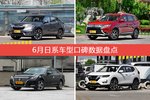 日系车型中,冠道综合评分最高
