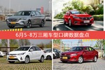 想买5-8万三厢车型，看看口碑排行榜再决定吧！