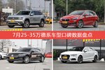 7月25-35万德系车型口碑排行揭晓，途昂领跑