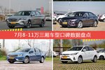 7月8-11万三厢车型口碑排行揭晓，传祺GA4领跑