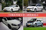 7月德系两厢车型口碑排行揭晓，高尔夫新能源领跑