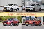 8-11万SUV车型中，哈弗H6关注度最高