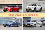 15-20万日系车型中，凯美瑞关注度最高