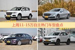 11-15万自主车型上周热度排行揭晓，哈弗H6领跑