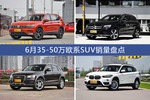 途观/奔驰GLC级等6月35-50万欧系SUV车型销量汇总