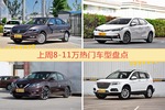 8-11万车型中，朗逸关注度最高