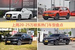 20-25万欧系车型中，奥迪A3关注度最高