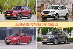 长安汽车旗下哪些车上周最火？让我们一一揭晓