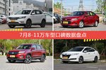 8-11万车型中,荣威RX5综合评分最高