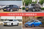 7月长安汽车旗下哪些车受好评？让我们一一揭晓