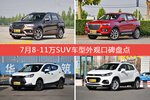 车主眼中最好看的8-11万SUV车型排行榜，哪些车型能上榜？
