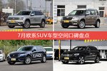 车主眼中空间大的欧系SUV车型排行榜，哪些车型能上榜？