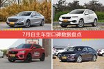 7月自主车型口碑排行出炉，红旗H5夺冠