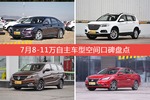 7月8-11万自主车型空间口碑数据揭晓，大家偏爱哪些车？