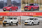 7月5-8万自主车型外观好评车型盘点