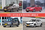 宝骏730/逸动等，7月5-8万自主车型空间口碑汇总
