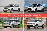 7月8-11万SUV车型空间口碑数据揭晓，大家偏爱哪些车？