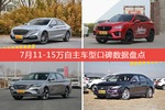 11-15万自主车型中,红旗H5综合评分最高