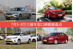 想买5-8万三厢车型，看看口碑排行榜再决定吧！