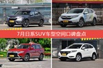 冠道/CR-V新能源等，7月日系SUV车型空间口碑汇总